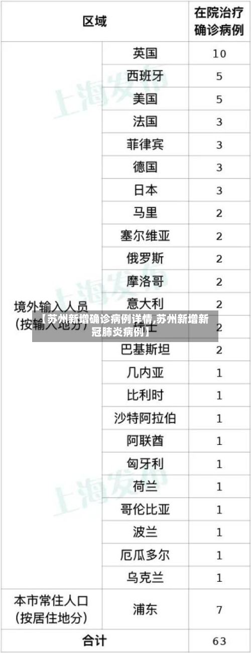 【苏州新增确诊病例详情,苏州新增新冠肺炎病例】