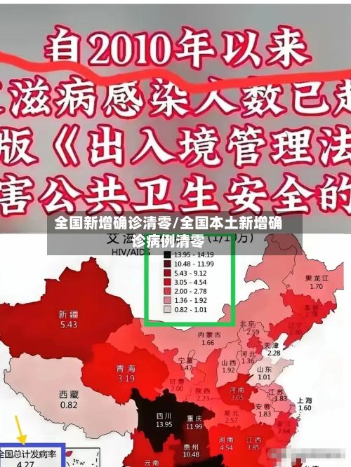 全国新增确诊清零/全国本土新增确诊病例清零-第2张图片