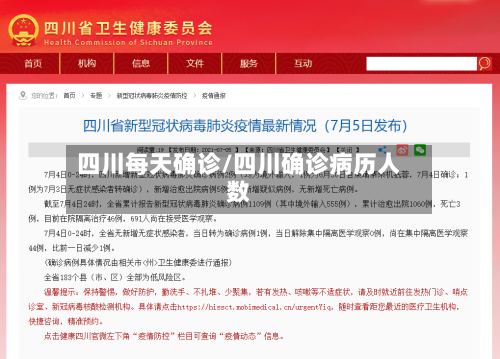 四川每天确诊/四川确诊病历人数