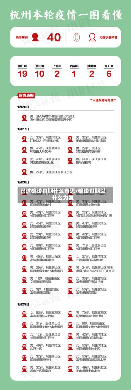 已过确诊日期什么意思/确诊日期以什么为准-第2张图片