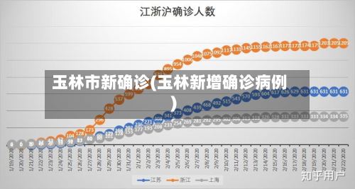 玉林市新确诊(玉林新增确诊病例)-第3张图片