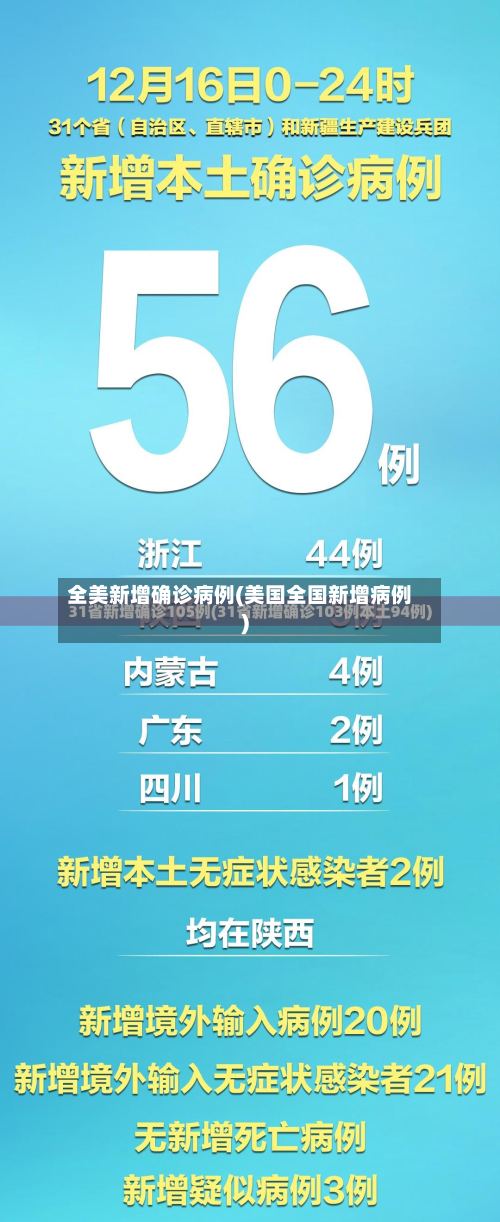 全美新增确诊病例(美国全国新增病例)-第3张图片