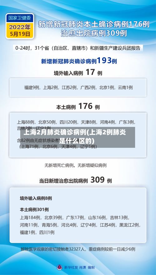 上海2月肺炎确诊病例(上海2例肺炎是什么区的)-第2张图片