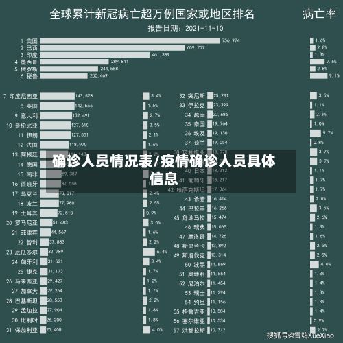 确诊人员情况表/疫情确诊人员具体信息-第2张图片