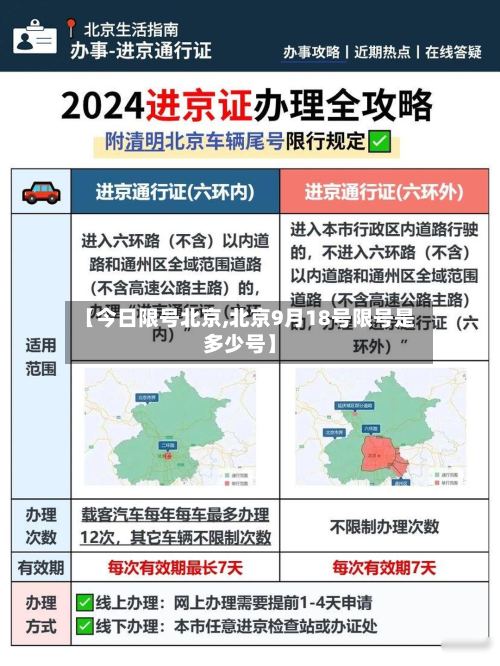 【今日限号北京,北京9月18号限号是多少号】