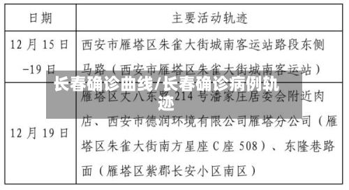 长春确诊曲线/长春确诊病例轨迹