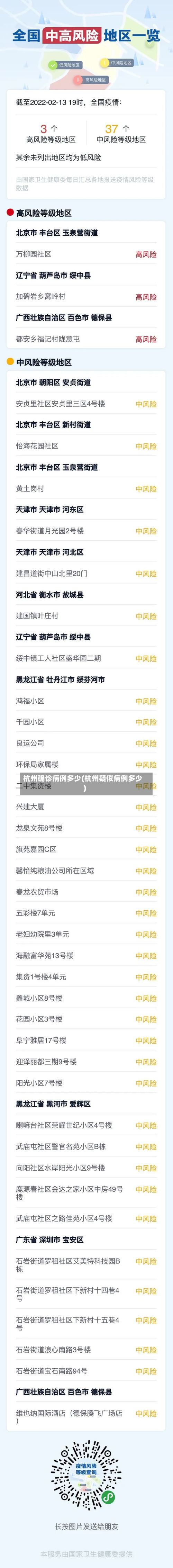 杭州确诊病例多少(杭州疑似病例多少)