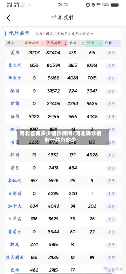 河北省有多少确诊病例/河北确诊病例一共有多少-第2张图片