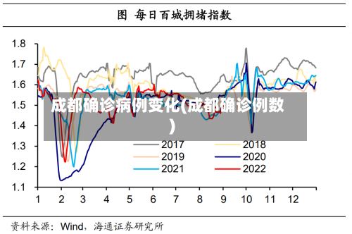 成都确诊病例变化(成都确诊例数)-第2张图片