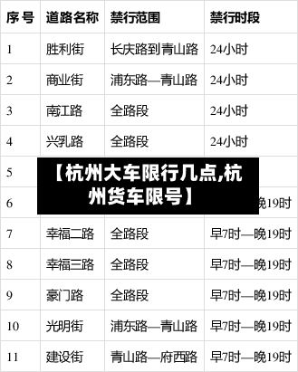 【杭州大车限行几点,杭州货车限号】