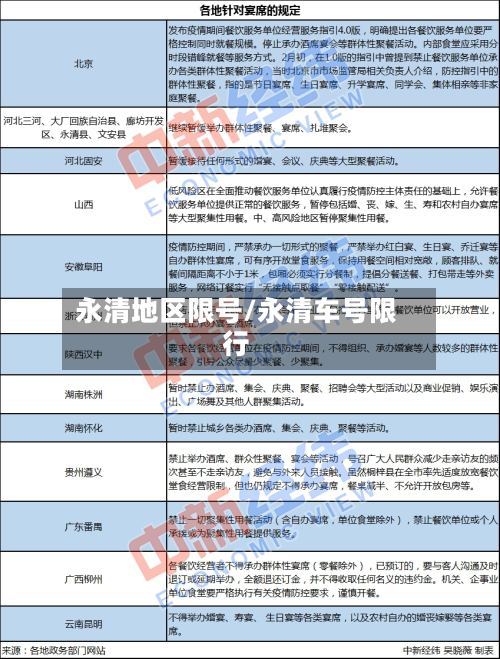 永清地区限号/永清车号限行-第2张图片