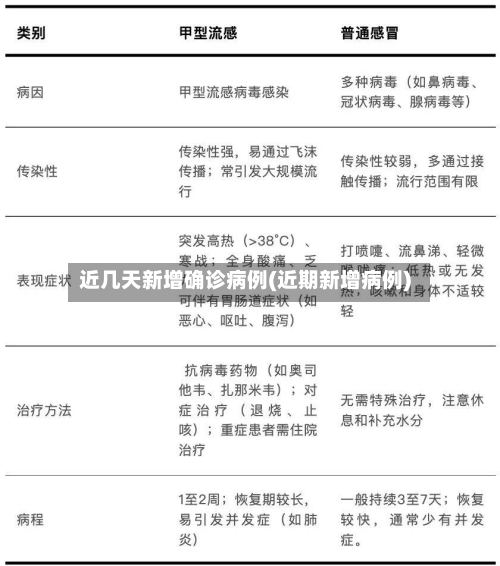 近几天新增确诊病例(近期新增病例)-第2张图片