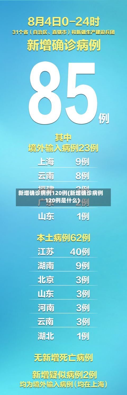 新增确诊病例120例(新增确诊病例120例是什么)