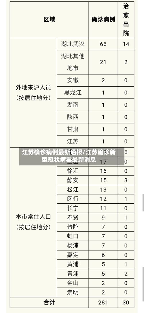江苏确诊病例最新通报/江苏确诊新型冠状病毒最新消息