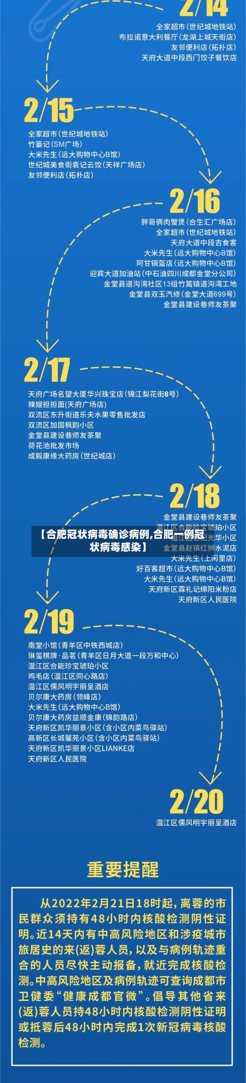 【合肥冠状病毒确诊病例,合肥一例冠状病毒感染】-第2张图片