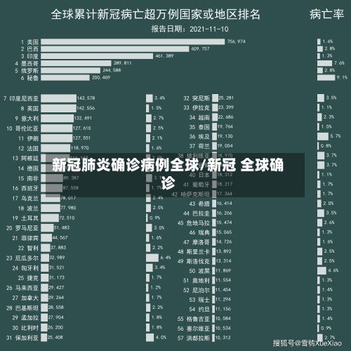 新冠肺炎确诊病例全球/新冠 全球确诊-第2张图片