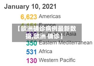 【欧洲确诊病例最新数据,欧洲 确诊】-第2张图片