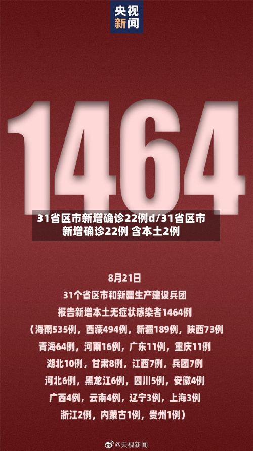 31省区市新增确诊22例d/31省区市新增确诊22例 含本土2例-第3张图片