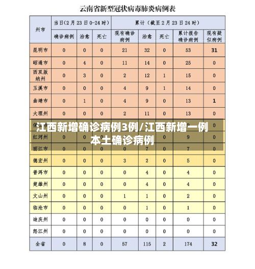 江西新增确诊病例3例/江西新增一例本土确诊病例-第3张图片