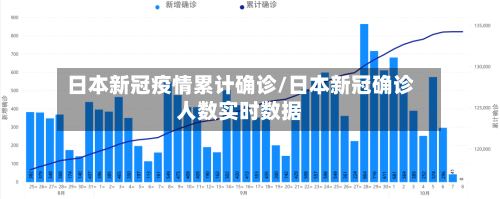 日本新冠疫情累计确诊/日本新冠确诊人数实时数据