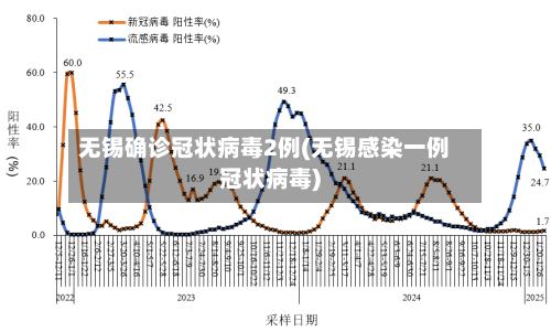 无锡确诊冠状病毒2例(无锡感染一例冠状病毒)-第3张图片