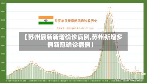 【苏州最新新增确诊病例,苏州新增多例新冠确诊病例】
