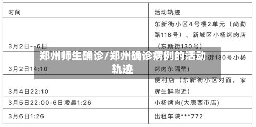 郑州师生确诊/郑州确诊病例的活动轨迹