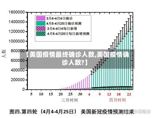【美国疫情最终确诊人数,美国疫情确诊人数?】