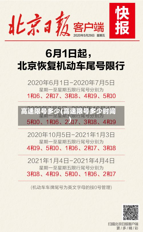 高速限号多少(高速限号多少时间)