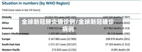 全球新冠肺炎确诊例/全球新冠确诊病例