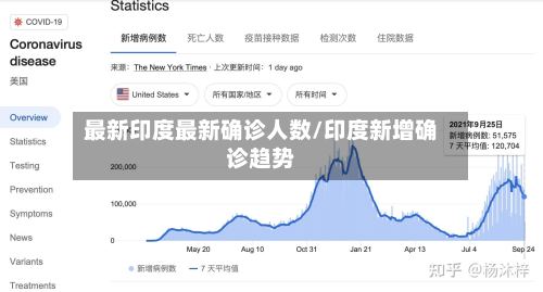 最新印度最新确诊人数/印度新增确诊趋势-第2张图片