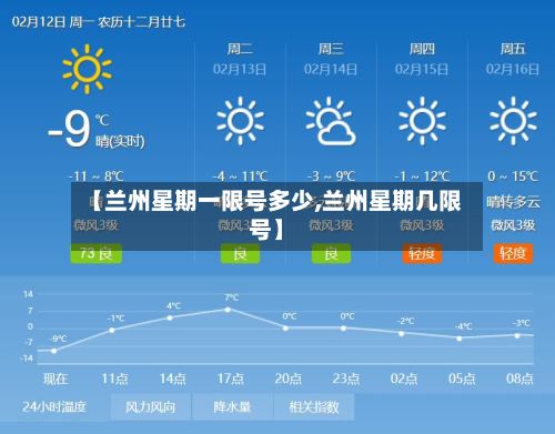 【兰州星期一限号多少,兰州星期几限号】-第2张图片