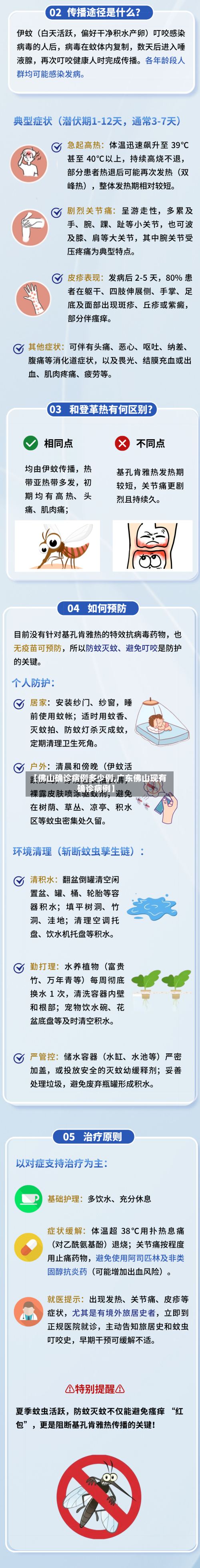 【佛山确诊病例多少例,广东佛山现有确诊病例】-第2张图片