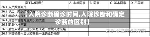 【入院诊断确诊时间,入院诊断和确定诊断的区别】-第2张图片