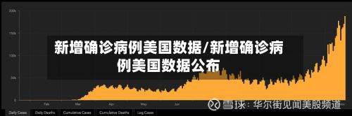 新增确诊病例美国数据/新增确诊病例美国数据公布-第2张图片