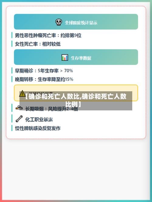 【确诊和死亡人数比,确诊和死亡人数比例】