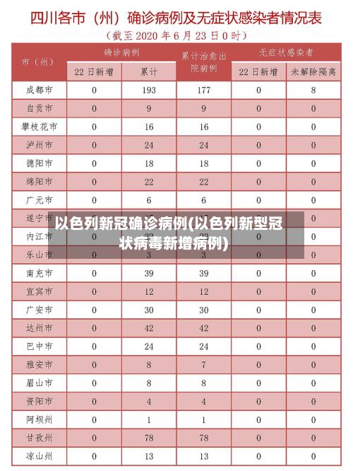 以色列新冠确诊病例(以色列新型冠状病毒新增病例)-第2张图片