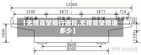 【无锡高架限行通知,无锡高架限速多少】-第2张图片