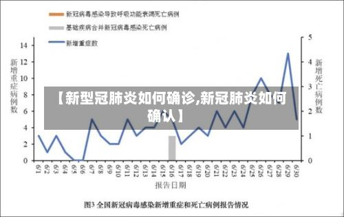 【新型冠肺炎如何确诊,新冠肺炎如何确认】