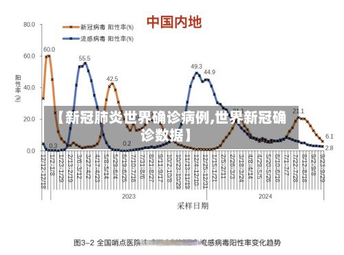 【新冠肺炎世界确诊病例,世界新冠确诊数据】