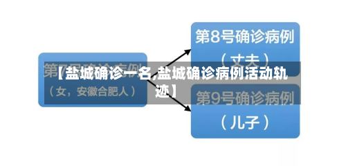 【盐城确诊一名,盐城确诊病例活动轨迹】-第2张图片