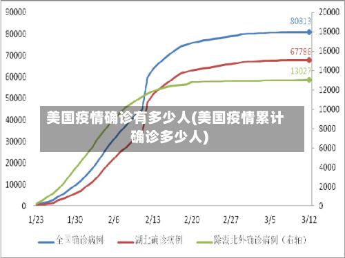 美国疫情确诊有多少人(美国疫情累计确诊多少人)