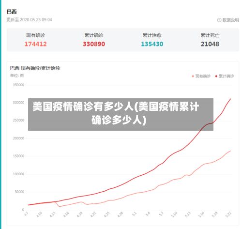 美国疫情确诊有多少人(美国疫情累计确诊多少人)-第3张图片