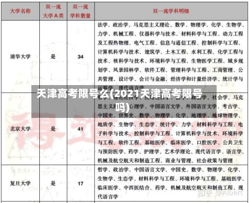 天津高考限号么(2021天津高考限号吗)-第3张图片