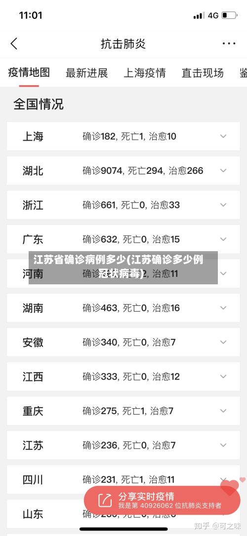 江苏省确诊病例多少(江苏确诊多少例冠状病毒)-第2张图片