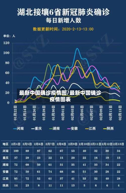 最新中国确诊疫情图/最新中国确诊疫情图表-第3张图片