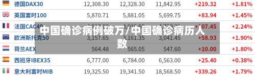 中国确诊病例破万/中国确诊病历人数-第3张图片