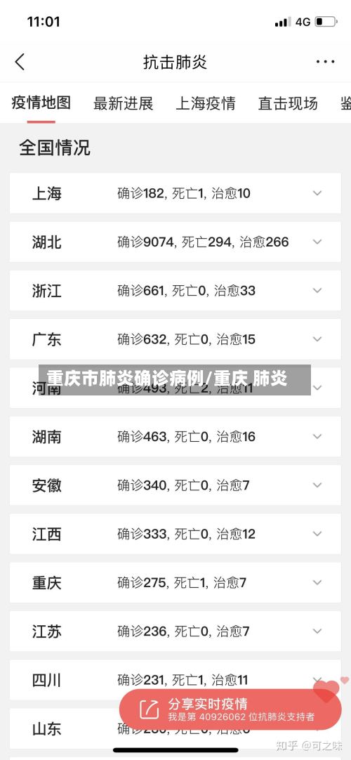 重庆市肺炎确诊病例/重庆 肺炎