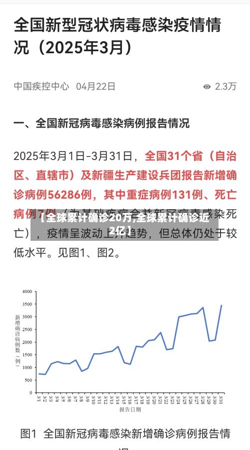 【全球累计确诊20万,全球累计确诊近2亿】