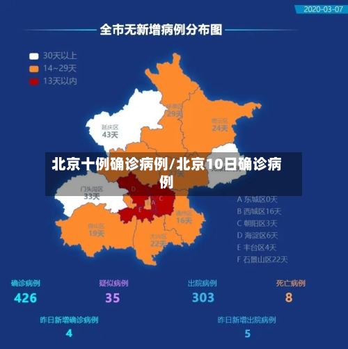 北京十例确诊病例/北京10日确诊病例